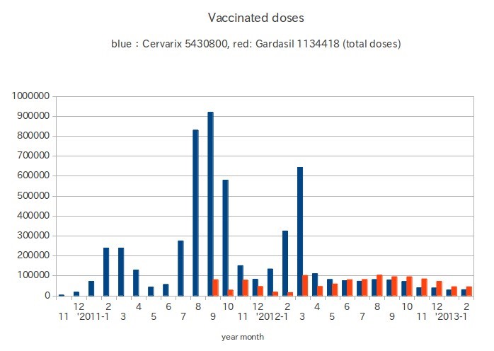 HPV-vaccine-administered-doses